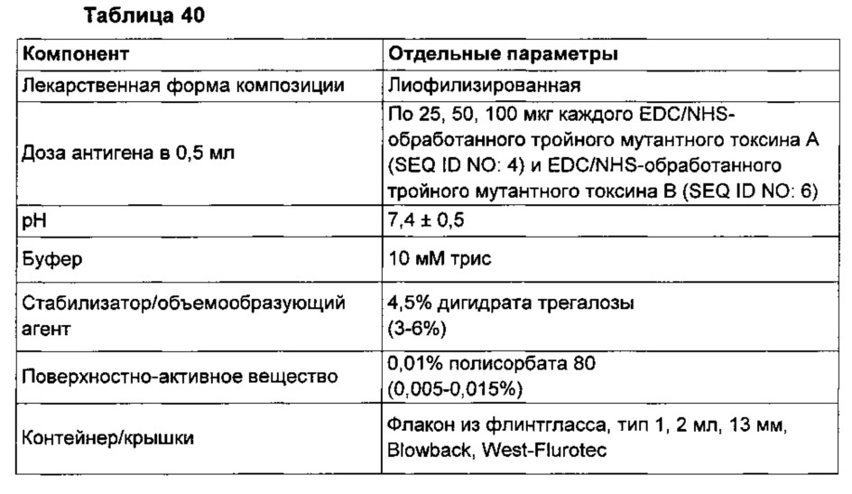 Композиции и способы, имеющие отношение к мутантному токсину из clostridium difficile (патент 2630671)