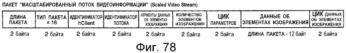 Устройство и способ интерфейса с высокой скоростью передачи данных (патент 2355121)