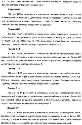 Композиция интенсивного подсластителя с пробиотиками/пребиотиками и подслащенные ею композиции (патент 2428051)