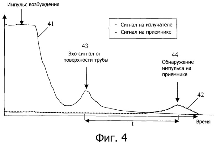 Способы и устройства для измерения скорости ультразвука в буровых растворах (патент 2329378)