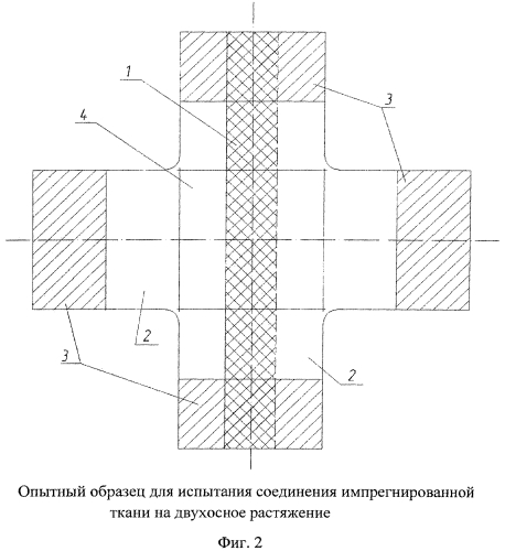 Способ испытания соединений импрегнированной ткани и образец для его осуществления (патент 2564876)