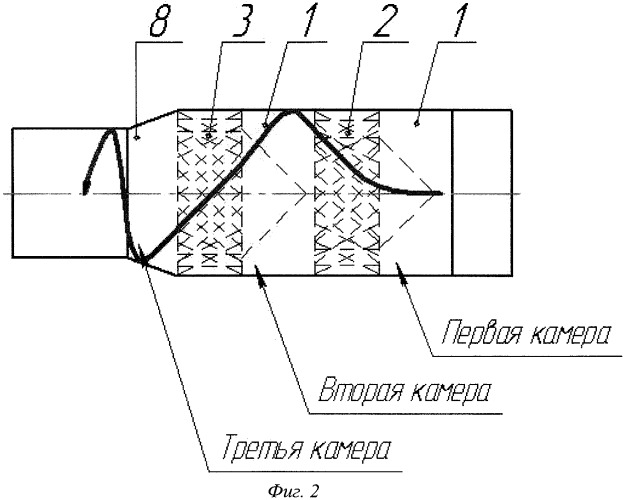 Вихревое кавитационное устройство (патент 2398638)