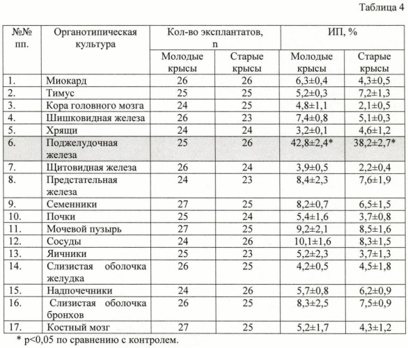 Способ получения средства, обладающего тканеспецифической активностью, и средство, полученное данным способом (варианты) (патент 2415676)