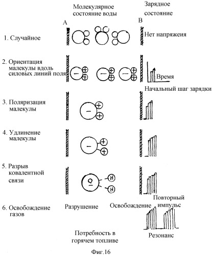 Автомобиль (патент 2330765)