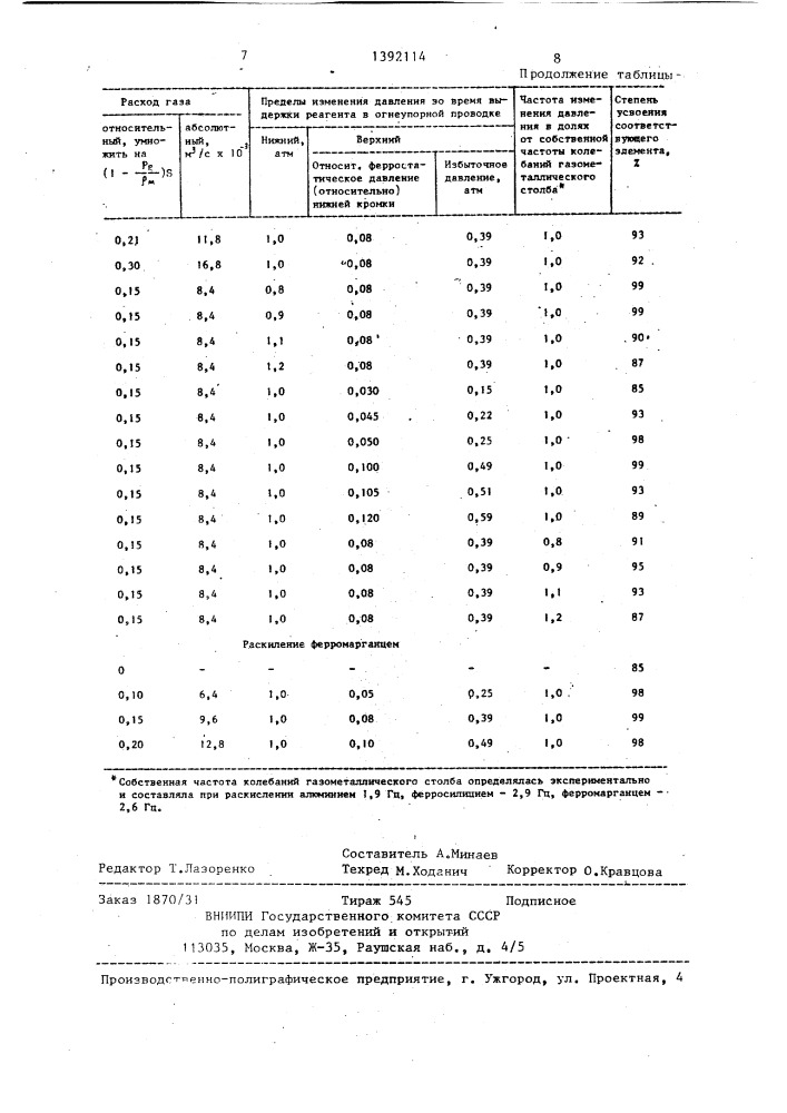 Способ легирования,модифицирования и раскисления металлов и сплавов (патент 1392114)