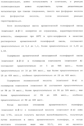 Композиция полимера молочной кислоты и формованное изделие из данной композиции (патент 2485144)