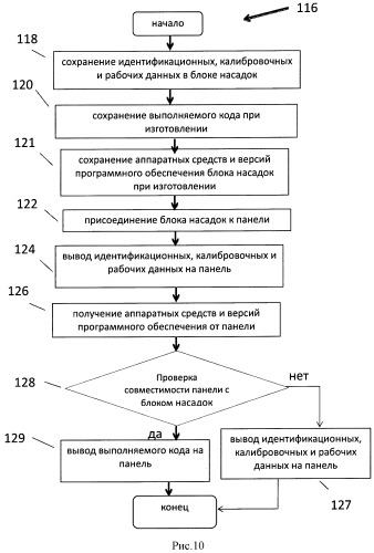 Система и способ для применения в стоматологии без оптических коннекторов на панели, а также блок насадок для данной системы (патент 2501533)