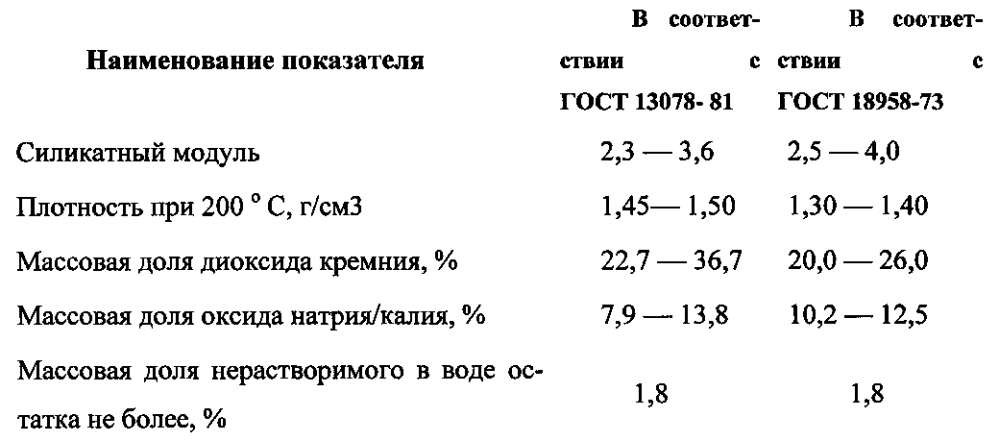 Способ создания термозависимой угольной пленочной оболочки (патент 2595344)