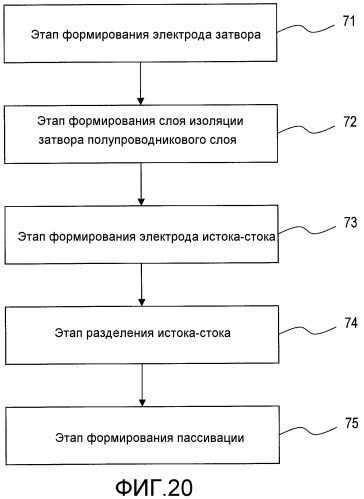 Полупроводниковое устройство (патент 2501117)