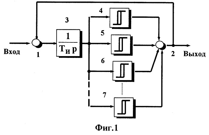 Система управления группой асинхронных электроприводов водяных насосов (патент 2251206)