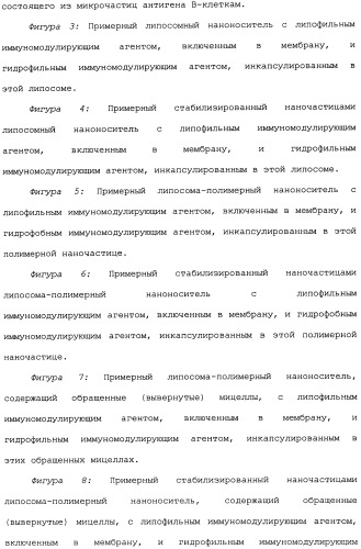 Никотиновые иммунонанотерапевтические лекарственные средства (патент 2487712)