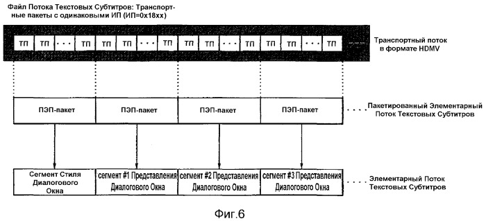 Носитель записи, способ и устройство для воспроизведения потоков текстовых субтитров (патент 2378722)