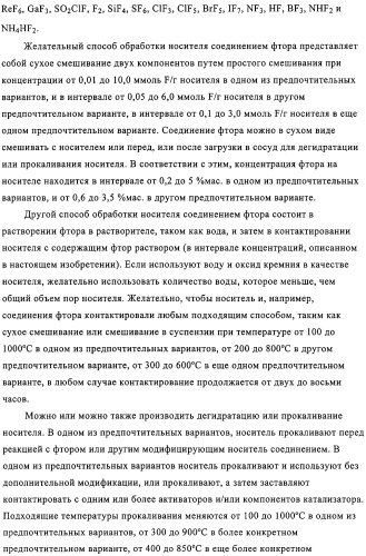 Синтез компонентов катализатора полимеризации (патент 2327704)