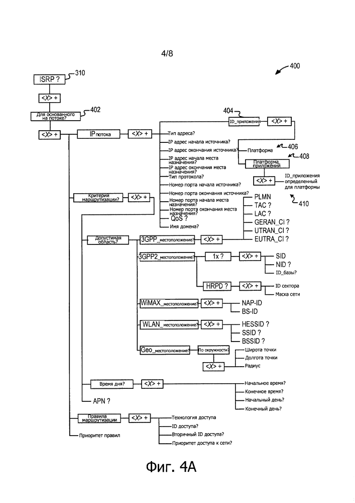Установка политики маршрутизации на основе приложений в многорежимном оконечном устройстве (патент 2605364)