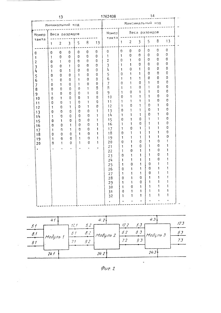 Счетчик импульсов в кодах фибоначчи (патент 1762408)