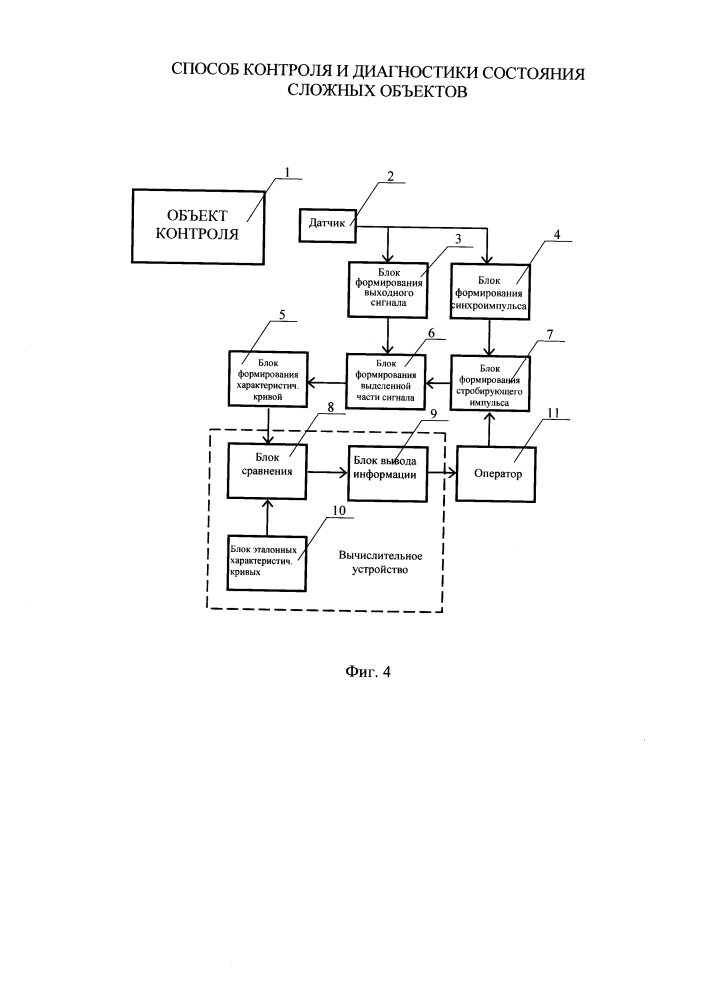 Способ контроля и диагностики состояния сложных объектов (патент 2641322)