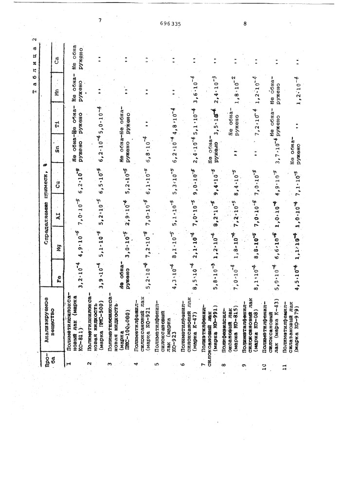 Способ подготовки стандартных образцов для определения микропримесей металлов в кремнийорганических полимерах (патент 696335)