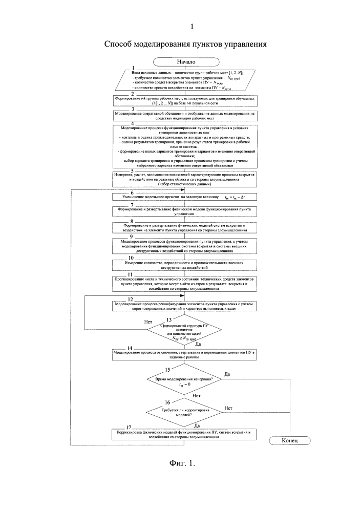 Способ моделирования пунктов управления (патент 2640734)