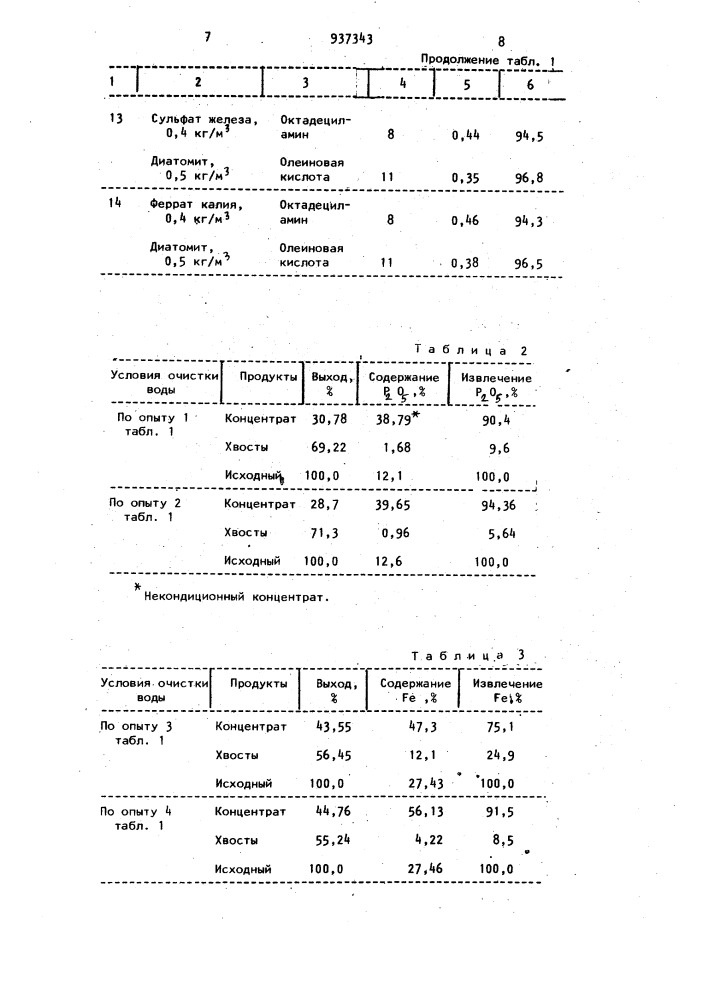 Способ очистки воды от органических соединений (патент 937343)