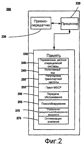 Система беспроводных повторителей с конфигурацией главный/подчиненные (патент 2407160)