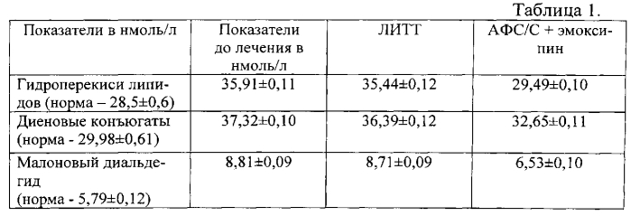 Способ фототерапии антиоксидантом при хроническом полипозном риносинусите (патент 2566436)