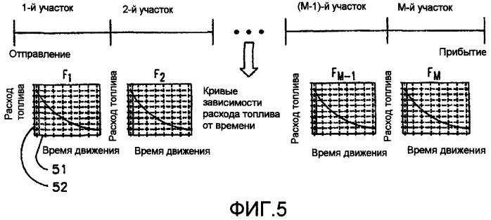 Система и способ для оптимизации работы поезда с учетом параметров вагона (патент 2470814)