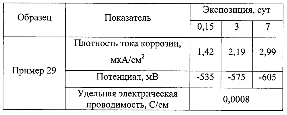 Оболочковый пигмент и способ его получения (патент 2603152)