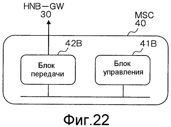 Система мобильной связи, базовая станция, устройство шлюза, устройство базовой сети и способ связи (патент 2503141)