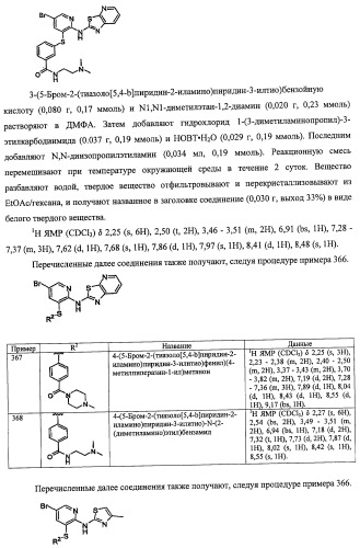 Активаторы глюкокиназы (патент 2457207)