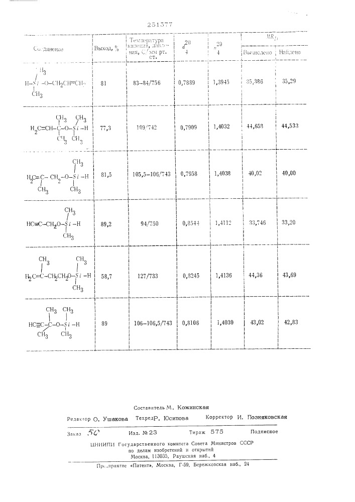 Способ получения бис(гидроксиалкил)тетраорганодисилоксанов (патент 251577)