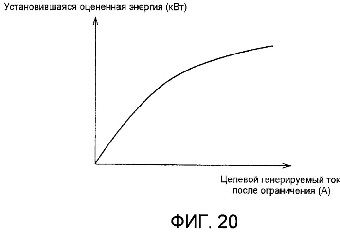Устройство управления генерированием энергии и способ управления генерированием энергии для топливного элемента (патент 2482577)