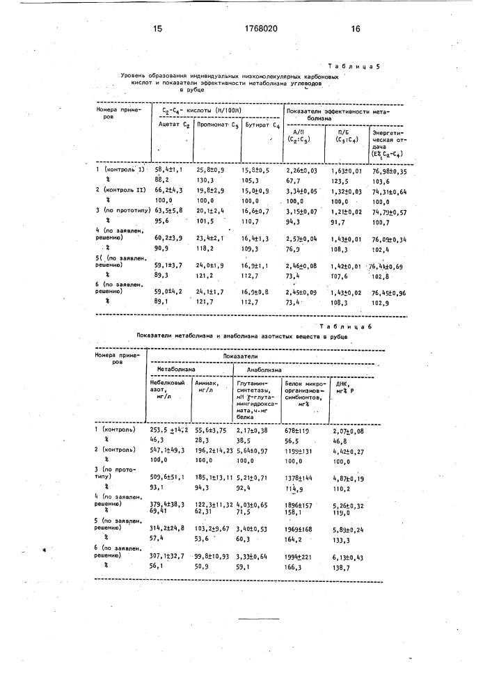 Способ кормления молодняка крупного рогатого скота (патент 1768020)