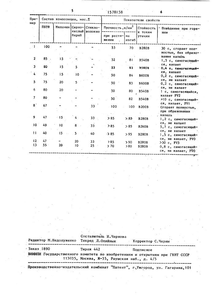 Формовочная огнестойкая композиция (ее варианты) (патент 1578158)