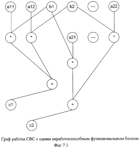 Синергическая вычислительная система (патент 2292075)