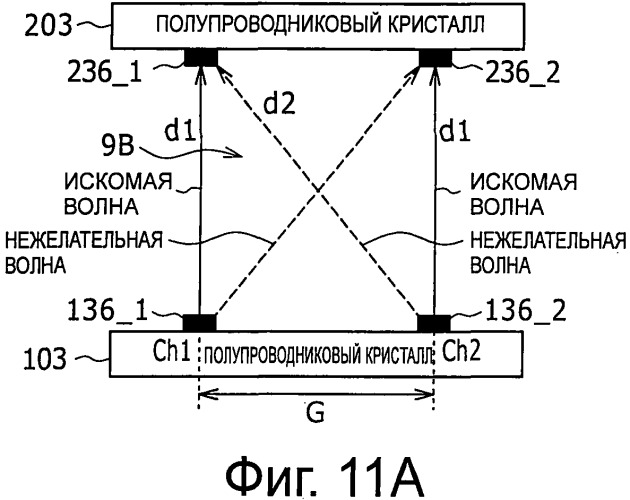 Система, устройство и способ радиосвязи (патент 2542335)