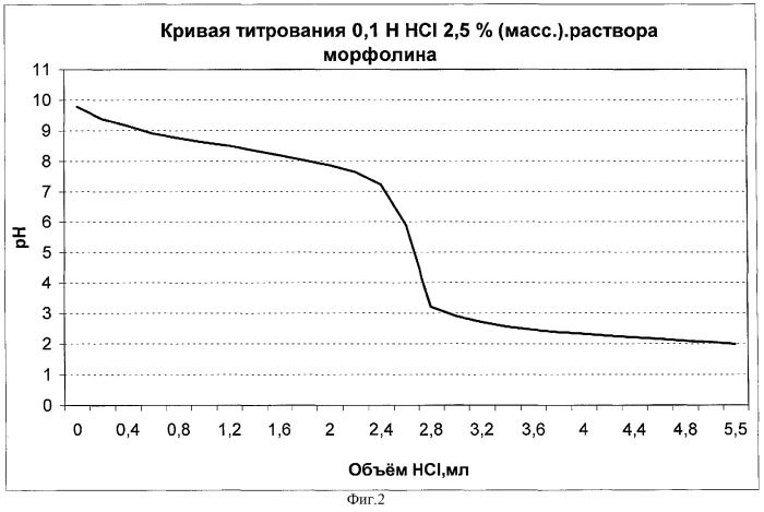 Нейтрализатор коррозии (патент 2285751)