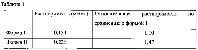 Полиморф гидрохлорида (6-диэтиламинометил-2-нафталенил)метилового эфира (4-гидроксикарбамоилфенил)-карбаминовой кислоты (патент 2552354)