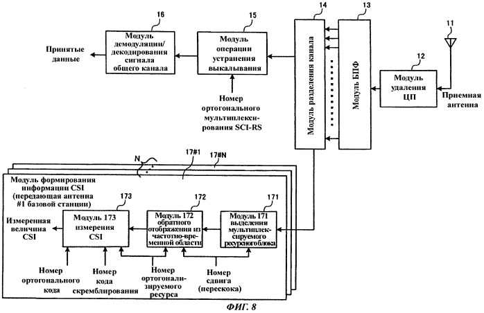 Базовая радиостанция, мобильный терминал и способ беспроводной связи (патент 2537978)