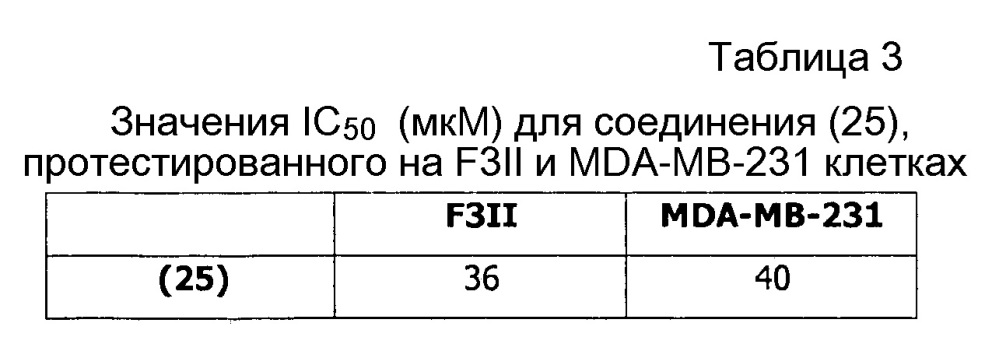 Производные фенилгуанидина (патент 2612533)