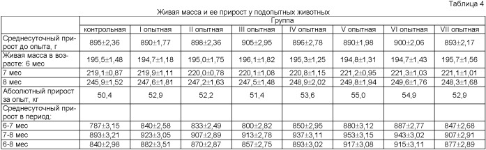 Способ для снижения отрицательного воздействия технологических стрессов на молодняк крупного рогатого скота (патент 2396947)