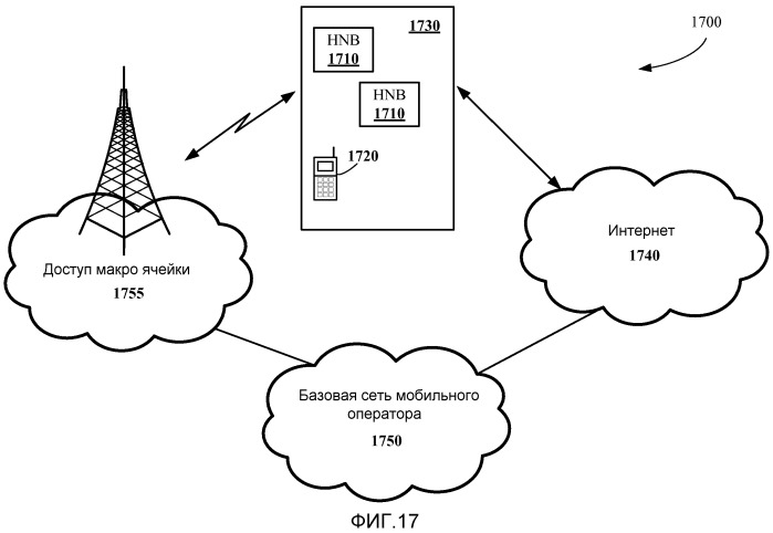 Установление связности сети передачи пакетных данных для трафика локального доступа согласно интернет-протоколу (патент 2536340)