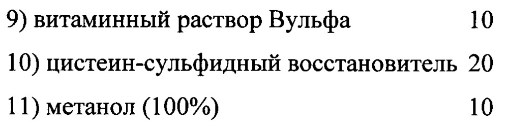 Способ культивирования ацетогенных бактерий на синтез-газе (патент 2629997)