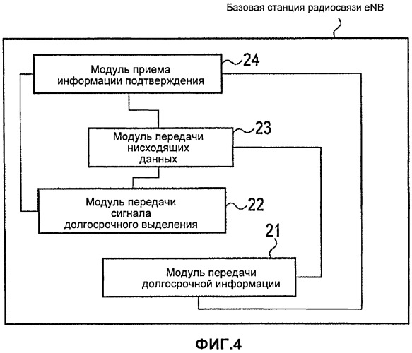 Способ выбора ресурса радиосвязи, базовая станция радиосвязи и мобильная станция (патент 2532529)