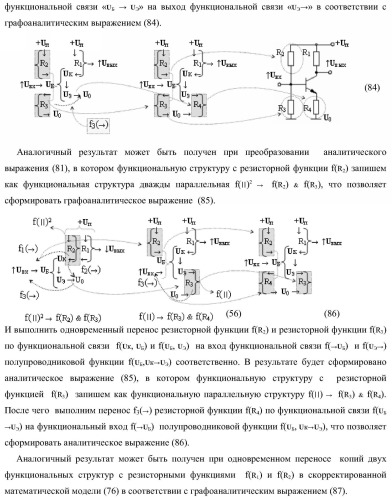 Функциональная структура параллельного сумматора для умножителя, в котором аргументы слагаемых частичных произведений являются аргументами троичной системы счисления f(+1, 0, -1) в позиционно-знаковом ее формате f(+/-) (варианты) (патент 2386162)