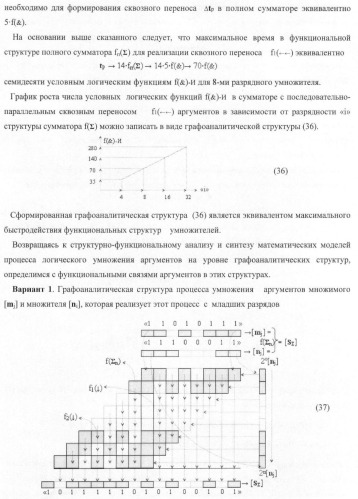 Функциональная входная структура параллельно-последовательного умножителя формата позиционно-знаковой системы счисления f(+/-) (патент 2378684)