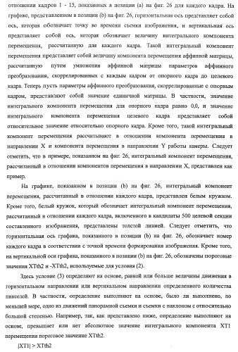 Устройство обработки изображения, способ обработки изображения и программа (патент 2423736)