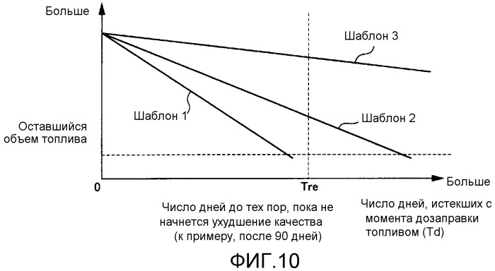 Транспортное средство (патент 2531651)