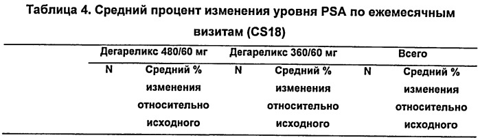 Композиция для лечения рака предстательной железы (патент 2536245)