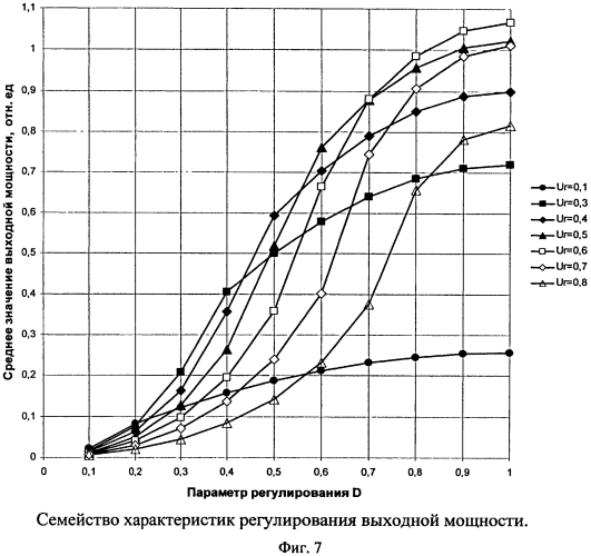 Способ управления преобразователем напряжения (патент 2572002)