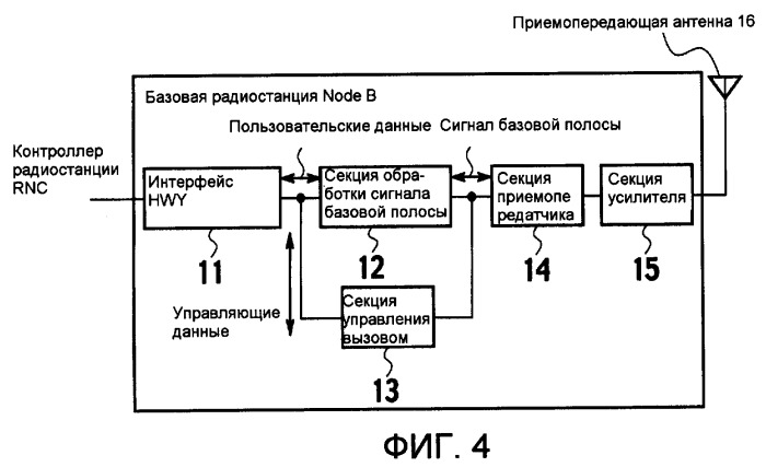 Способ управления скоростью передачи и мобильная станция (патент 2372723)